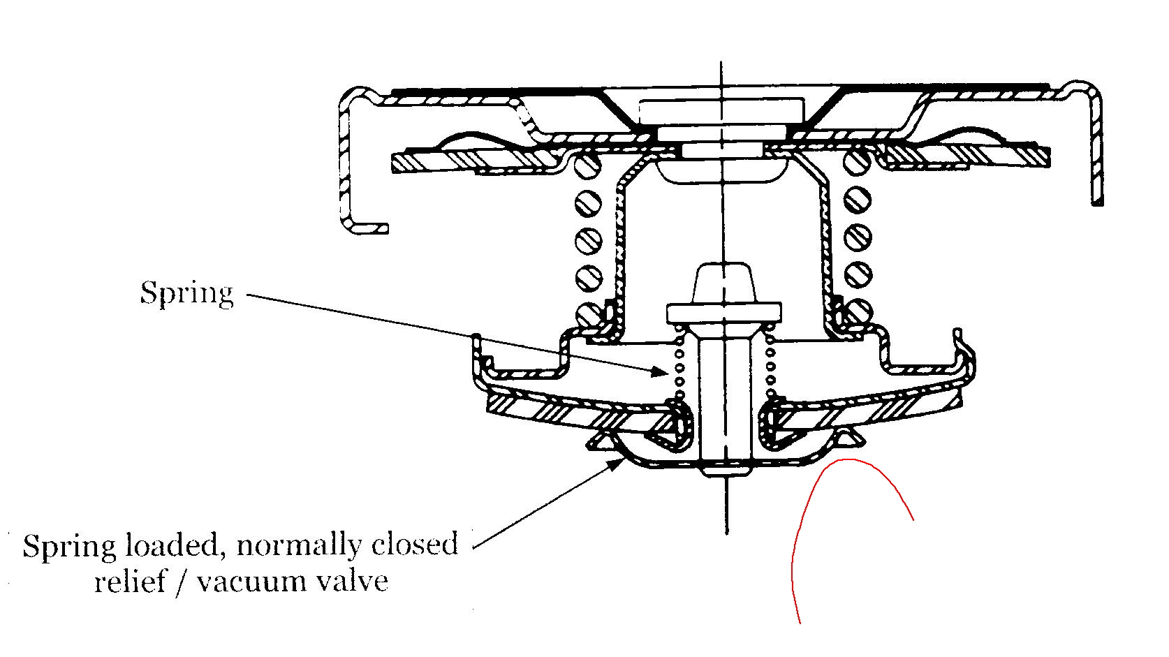 Radiator Caps Explained